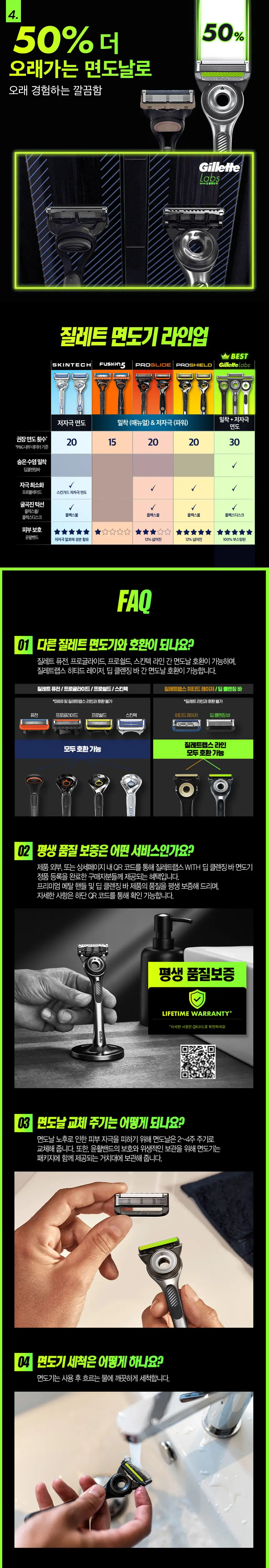 질레트 랩스 딥클렌징바 면도날 [4입/8입/16입] 상세페이지 2